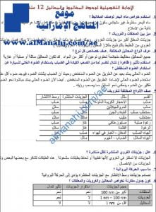 مذكرة الإجابة التفصيلية لوحدة المخاليط والمحاليل, (كيمياء) الثاني عشر المتقدم