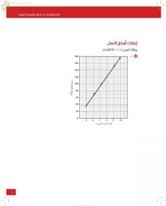 حل وإجابات أسئلة أوراق العمل في الوحدة الرابعة (مدخل إلى الكيمياء العضوية) (كيمياء) العاشر