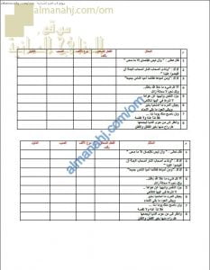 ورقة عمل و أنشطة تدريبية في درس رسم الألف في أواخر الأفعال (لغة عربية) التاسع