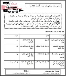 معلومات هامة لدرس أقسام الكلام (لغة عربية) الرابع