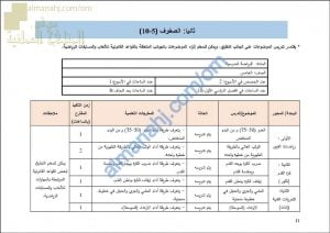 مقرر الدروس المحذوفة والمطلوبة حسب وثيقة المحتوى التدريسي في ظل جائحة الكورونا (رياضة مدرسية) الخامس