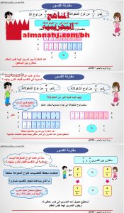 درس مقارنة الكسور وترتيبها
