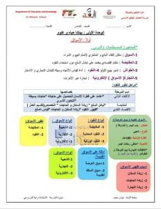 تلخيص الوحدة الأولى (بيئتنا حياة وعلوم), (اجتماعيات) الخامس