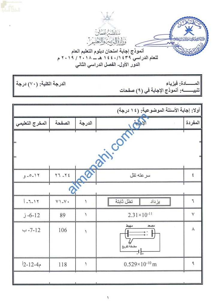 تجميع نماذج الإجابة للامتحانات الرسمية للأعوام (~) (فيزياء) الثاني عشر
