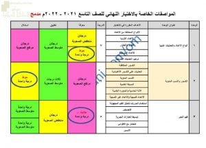 المواصفات الخاصة بالاختبار النهائي لنظام المدمج مع الوحدات المطلوبة للاختبار (رياضيات) التاسع