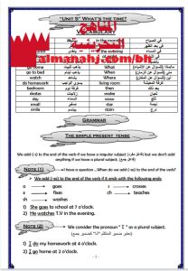 ملخص شامل (لغة انجليزية) الثالث