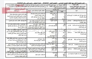 شرح وتحليل قصيدة أوال مهد العلا نموذج ثاني