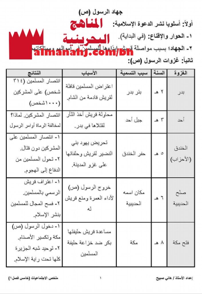 ملخص وأسئلة تقويمية شاملة (المواد الاجتماعية) الخامس