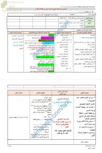 تحضير الكتروني لدرس في الحنين إلى عمان (لغة عربية) العاشر