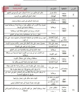 اتفاقيات ومعاهدات مقرر أجا 201