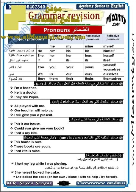 ملخص مختصر في قواعد اللغة الانجليزية (لغة انجليزية) ملفات مدرسية