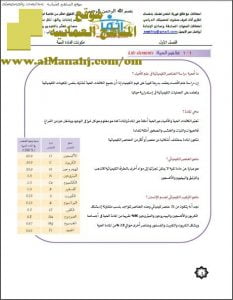 ملخص شامل في الأحياء مع نماذج اختبارية (أحياء) الحادي عشر