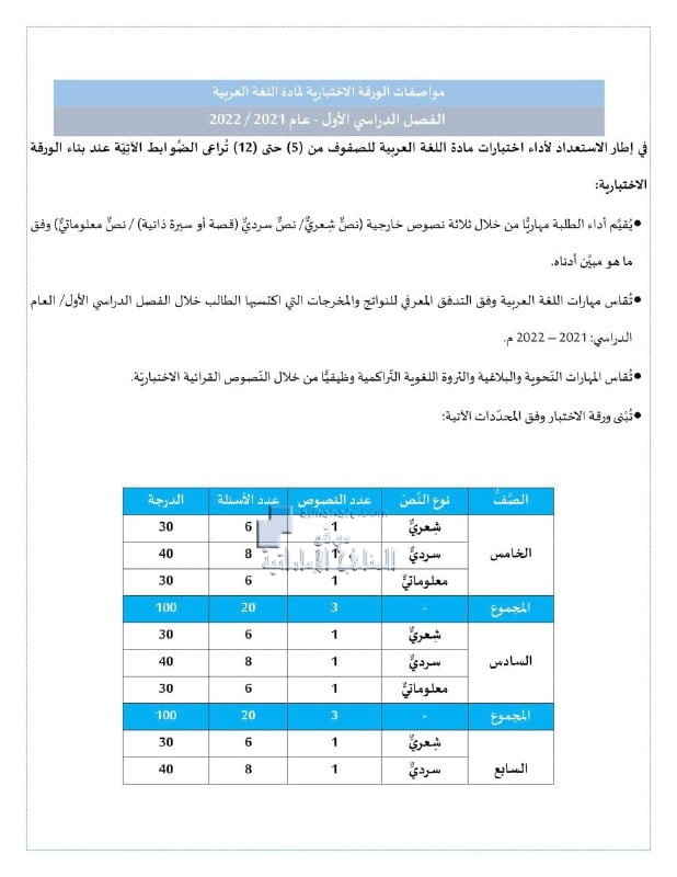 مواصفات الورقة الاختبارية للمقرر للصفوف من الخامس للثاني عشر, (لغة عربية) ملفات مدرسية
