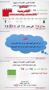 درس مقارنة الكسور العشرية وترتيبها