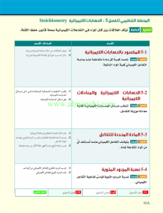 كيمياء الحسابات الكيميائية, (كيمياء) العاشر المتقدم