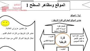 شرح درس الموقع ومظاهر السطح