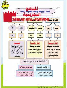 تبسيط القواعد الإملائية