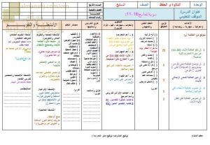 تحضير الكتروني لدرس سورة المعارج (11-18) (تربية اسلامية) السابع