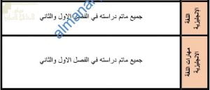 محتوى الاختبار النهائي مع ملخصات شاملة (لغة انجليزية) الحادي عشر