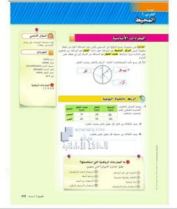 حل درس محيط الدائرة من الوحدة الثامنه الهندسة, (رياضيات) السابع