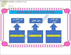 ملخص شرح أدلة وجود الله تعالى (تربية اسلامية) الحادي عشر
