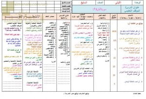 تحضير الكتروني لدرس سورة البقرة (1-10) (تربية اسلامية) السابع