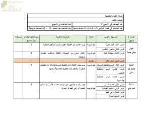 مقرر الدروس المحذوفة والمطلوبة حسب وثيقة المحتوى التدريسي في ظل جائحة الكورونا (فنون تشكيلية) الثالث