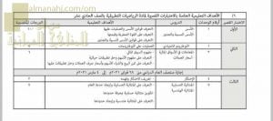 الأهداف التعليمية للمنهج الخاصة بالاختبارات القصيرة الأول والثاني والثالث (رياضيات تطبيقية) الحادي عشر