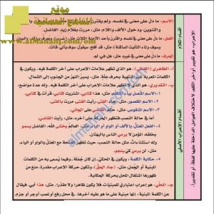 جداول ومخططات شرح وأمثلة في الإعراب (لغة عربية) الثاني عشر