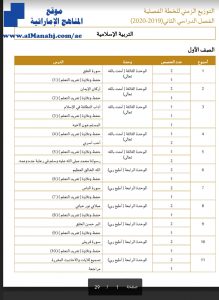 التوزيع الزمني لمادة التربية الإسلامية الفصل الثاني لجميع الصفوف, (تربية اسلامية) ملفات مدرسية
