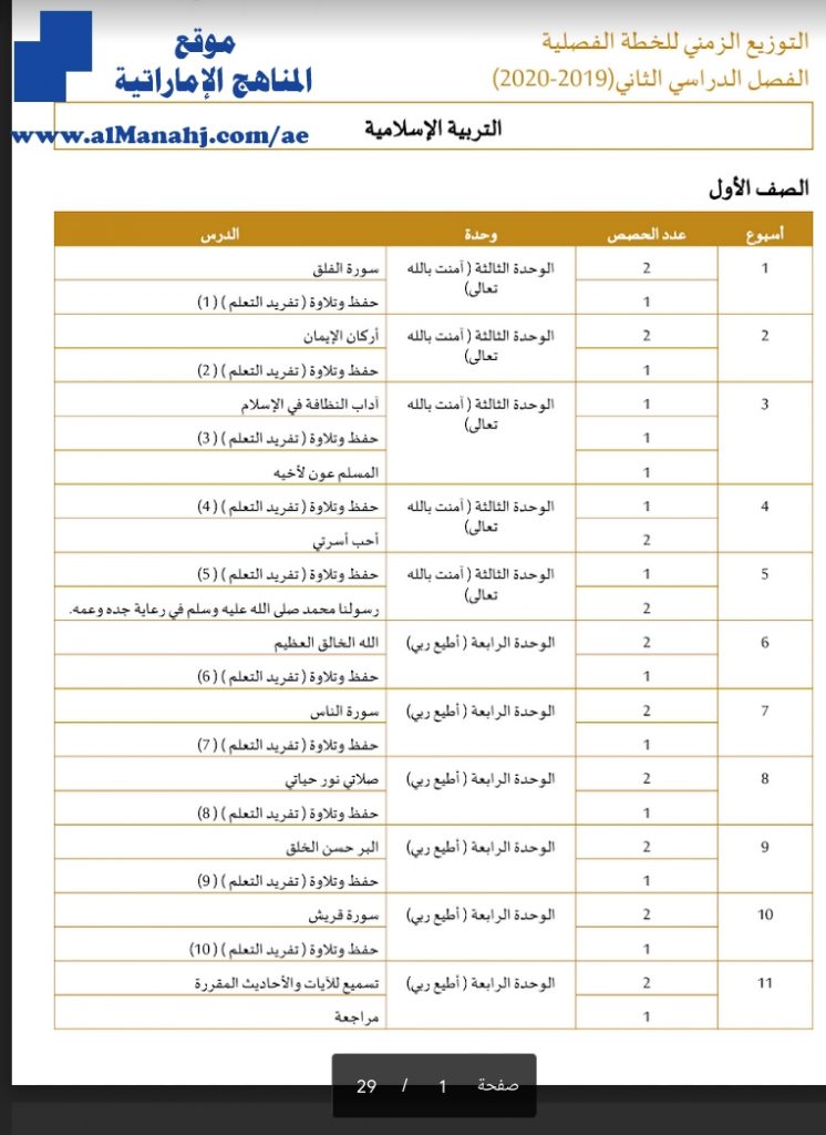 التوزيع الزمني لمادة التربية الإسلامية الفصل الثاني لجميع الصفوف, (تربية اسلامية) ملفات مدرسية