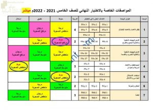 المواصفات الخاصة بالاختبار النهائي لنظام المباشر مع الوحدات المطلوبة للاختبار (رياضيات) الخامس
