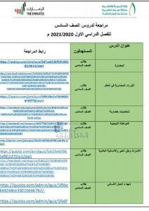 ملف اختبارات الكترونية شامل لجميع دروس الفصل الأول, (اجتماعيات) السادس