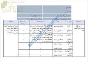 مقرر الدروس المحذوفة والمطلوبة حسب وثيقة المحتوى التدريسي في ظل جائحة الكورونا (وفق منهج كامبردج) (علوم) السابع