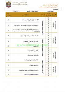 التوزيع الزمني للخطة الفصلية (رياضيات) العاشر المتقدم