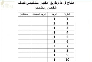 مفتاح قراءة وتفريغ الاختبار التشخيصي (رياضيات) ملفات مدرسية