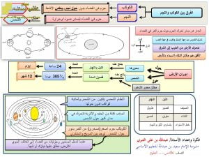 شرح وملخص درس دوران الارض حول نفسها (علوم) الخامس
