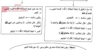 شرح درس القبرة وابنها