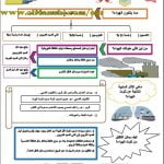 ورقة عمل عن درس تلوث الهواء (علوم) السادس
