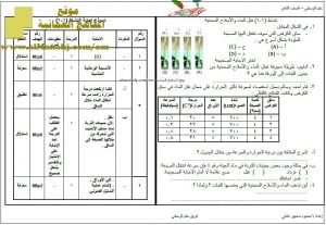 اختبار قصير نموذج 31 (منهج كامبردج) – نشاط (1-6) (علوم) الثامن