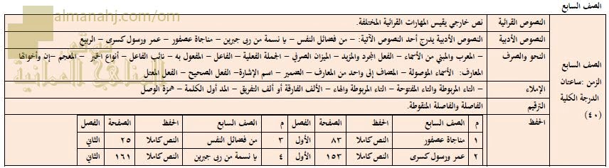 محتوى الدروس الواردة في الاختبارات النهائية (لغة عربية) السابع