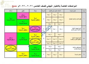 المواصفات الخاصة بالاختبار النهائي لنظام المدمج مع الوحدات المطلوبة للاختبار (رياضيات) الخامس