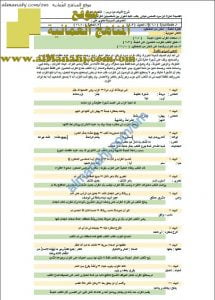 ورقة عمل عن شرح الأبيات من درس الثعلب والغراب (لغة عربية) الخامس