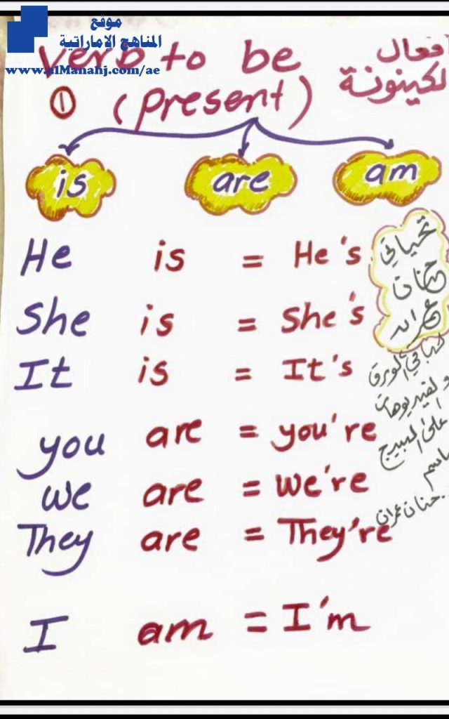 شرح شامل لقواعد الفصل الأول, (لغة انجليزية) السادس