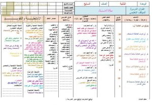 تحضير الكتروني لدرس صلاة الاستسقاء (تربية اسلامية) السابع