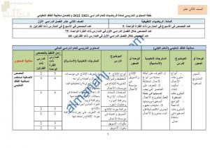 الدروس المحذوفة والمطلوبة وفق الخطة الدراسية الجديدة (رياضيات تطبيقية) الثاني عشر
