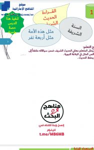 حل كتاب الطالب للفصل الثاني, (لغة عربية) الحادي عشر