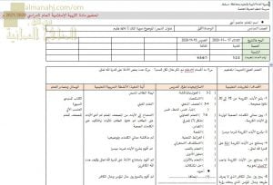 تحضير الكتروني لدرس سورة الملك (2) نموذج ثان (تربية اسلامية) السادس