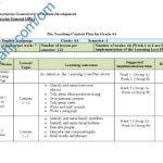 الدروس المحذوفة والمطلوبة وفق الخطة الدراسية الجديدة (لغة انجليزية) الرابع