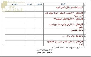 ورقة عمل وأنشطة تدريبية لدرس أسلوب النداء نموذج ثاني (لغة عربية) الثاني عشر